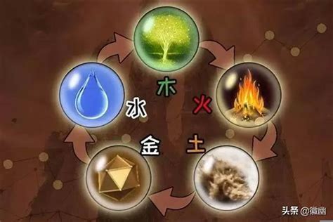 水木火土金|郭极中：解析五行（木、火、土、金、水）相克的理论。